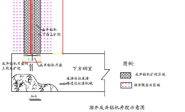 溜井反井鉆機(jī)開挖示意圖